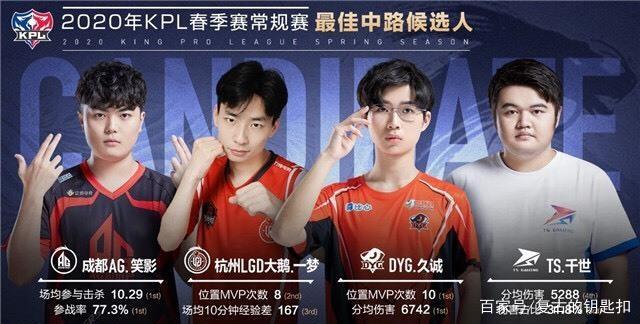在未来的赛